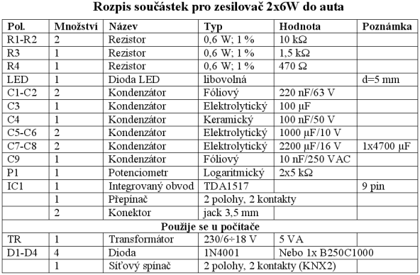 Rozpiska soustek