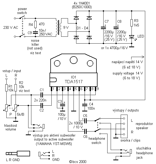 schma zesilovae